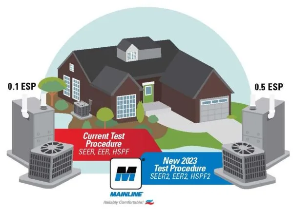 choose a SEER2 unit for home