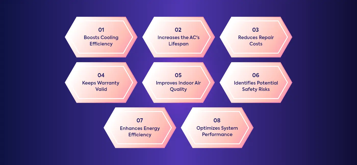 BENEFITS OF REGULAR AC MAINTENANCE