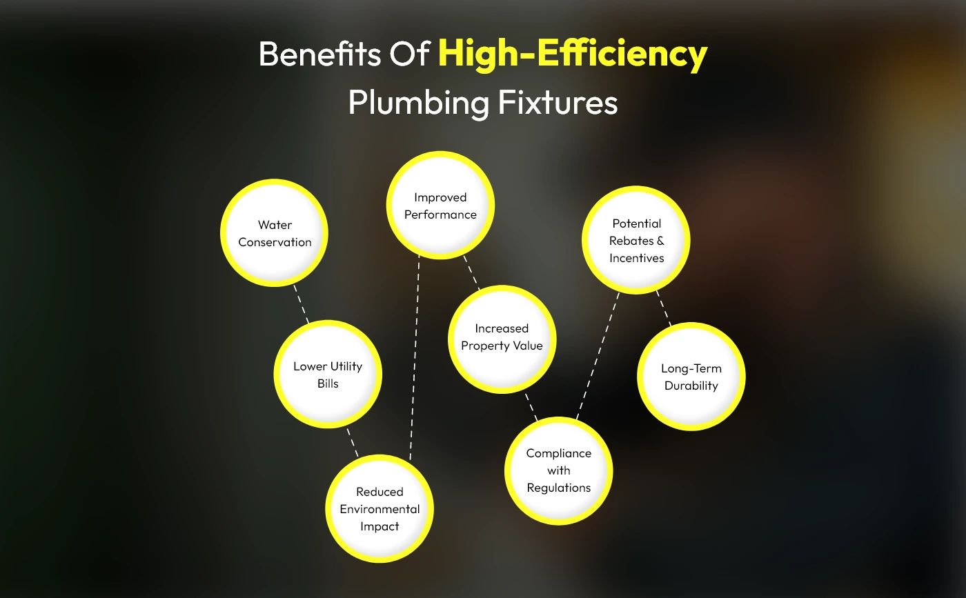 Benefits Of High Efficiency Plumbing Fixtures