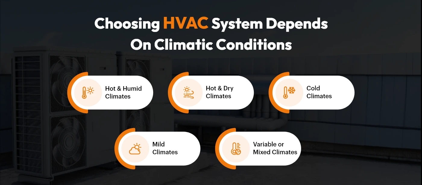 Choosing HVAC System Depends On Climatic Conditions