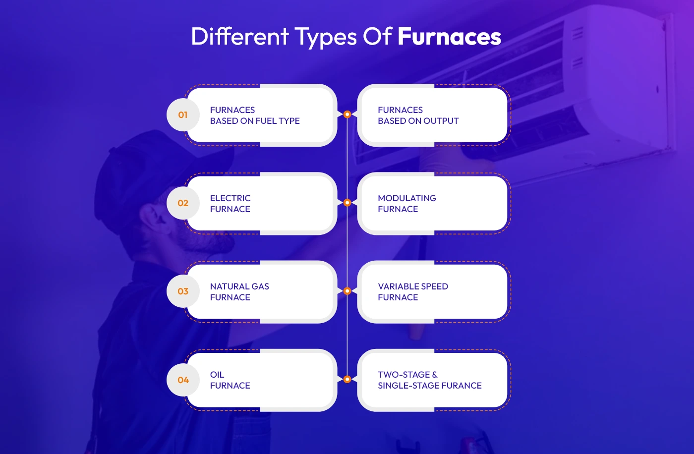 Different types of furnaces