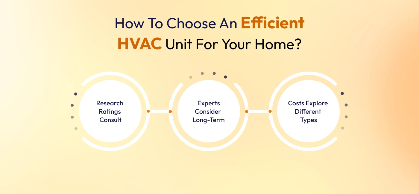 How To Choose An Efficient HVAC Unit For Your Home