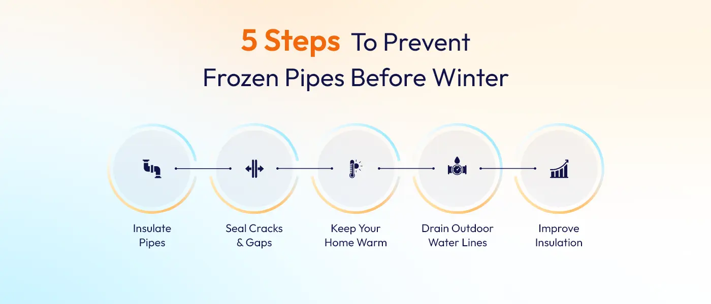  Steps To Prevent Frozen Pipes Before Winter