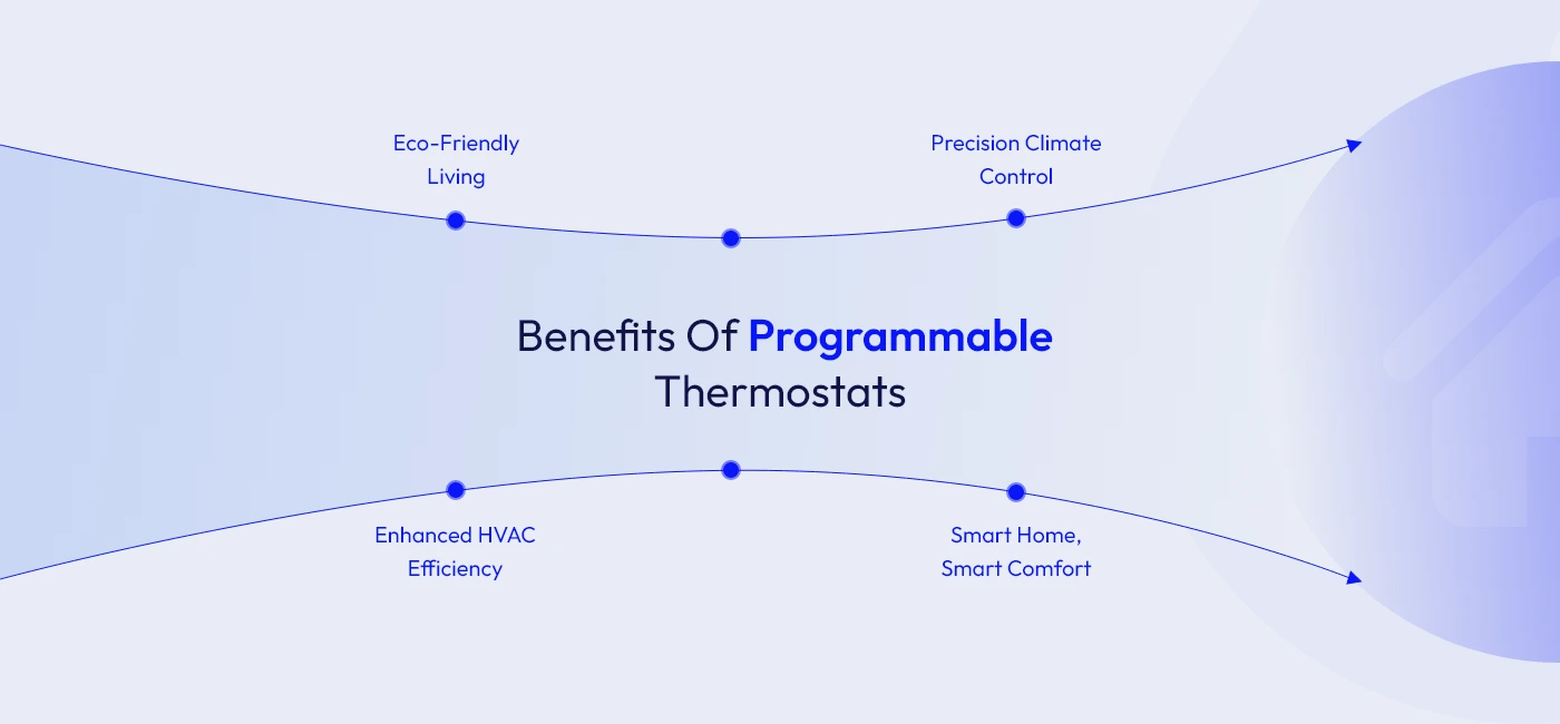 Benefits of Programmable Thermostats