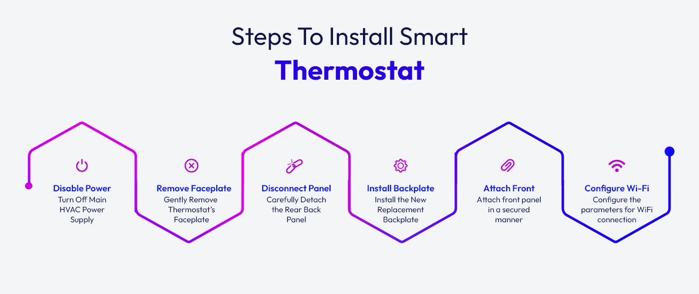 Steps to Install Smart Thermostat