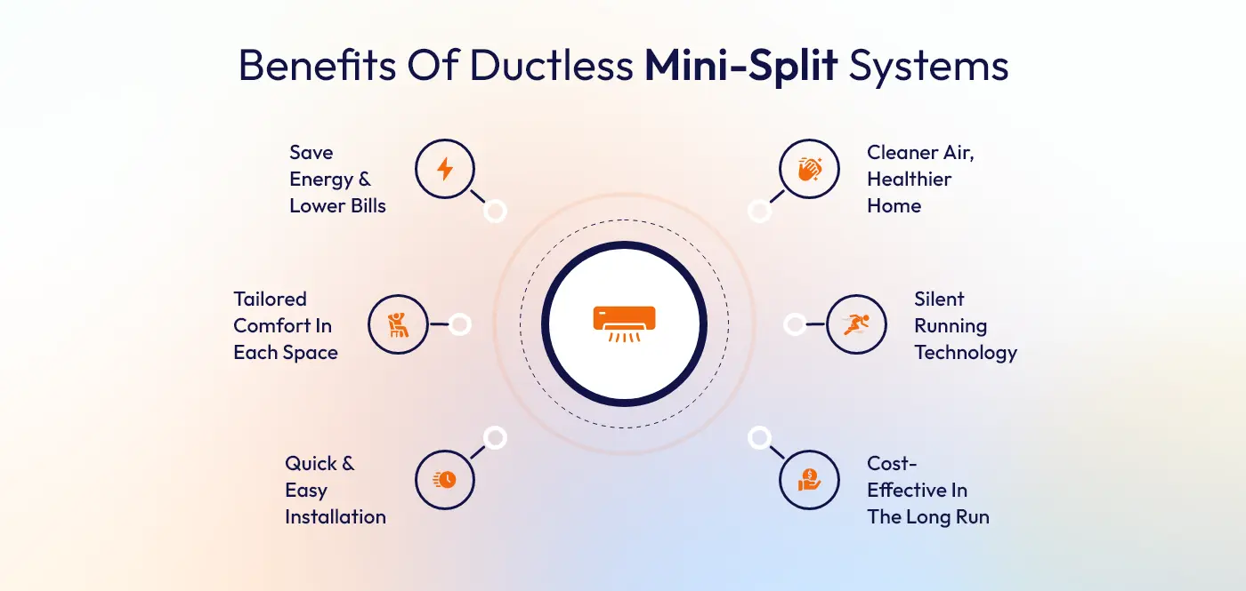 Ductless Mini-Split Systems Are Perfect for Your Home