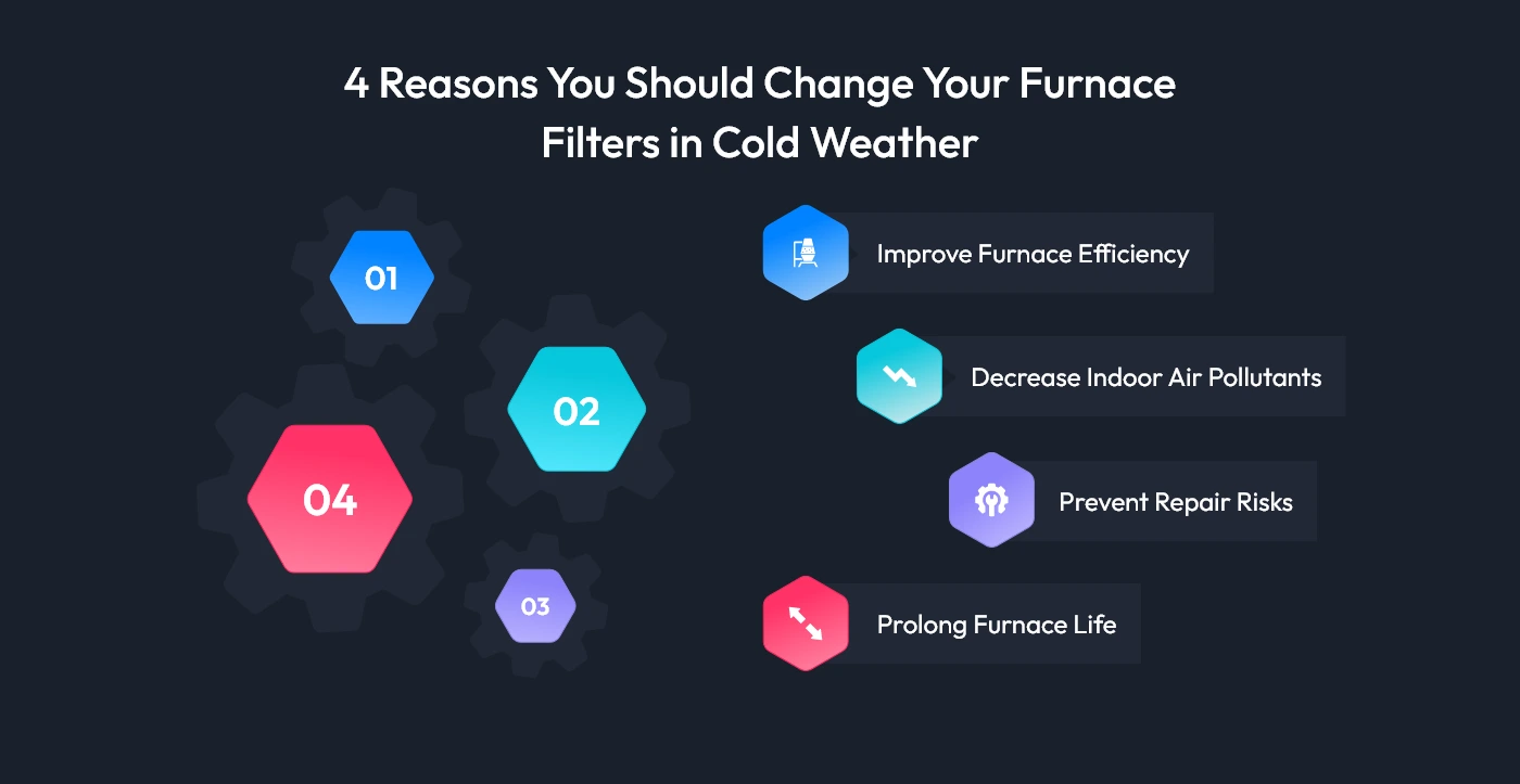  Reasons You Should Change Your Furnace Filters