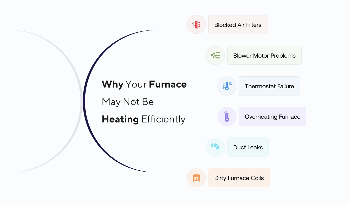 Why Your Furnace May Not Be Heating