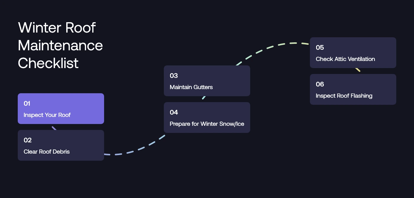 Winter Roof Maintenance Checklist