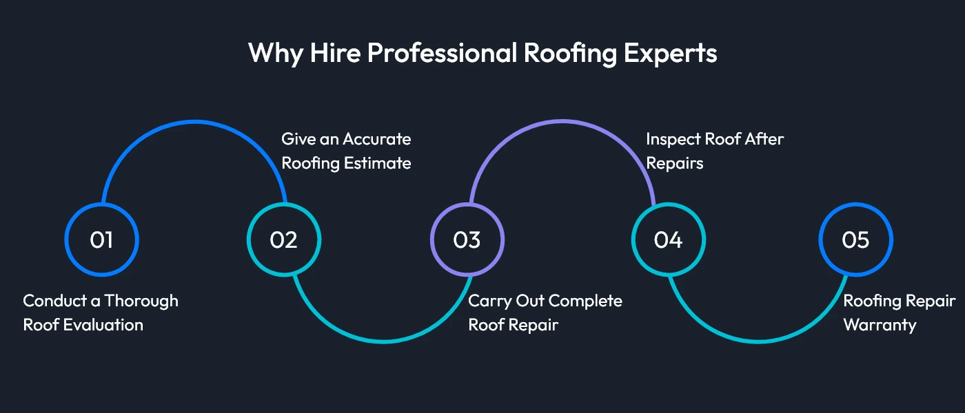 Why-Hire-Professional-Roofing-Experts.