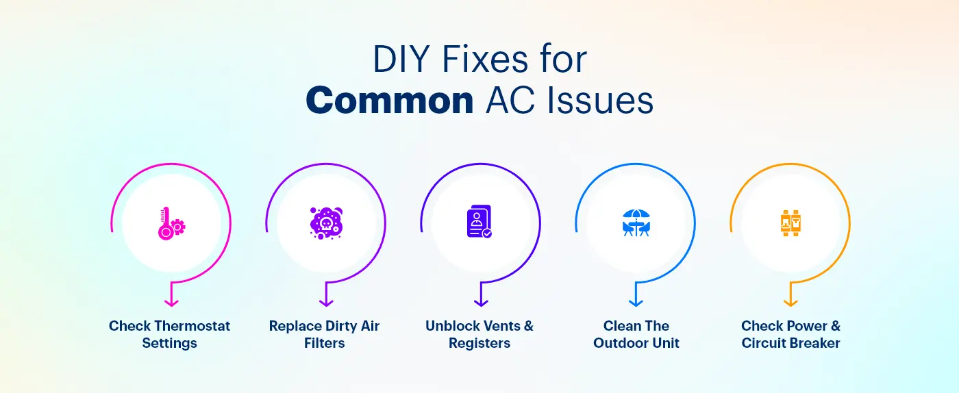 DIY fixes for common AC Issues